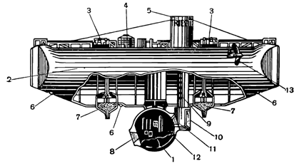 Рисунок 22. Батискаф Пикара: 1 — кабина для экипажа; 2 — поплавок, наполненный бензином; 3 — механизм для немедленного сбрасывания балласта; 4 — аккумуляторная батарея; 5 — башня батискафа; 6 — рефлекторы; 7 — резервы с балластом; 8 — окно для наблюдения; 9 — вход в кабину; 10 — плексигласовое стекло; 11 — навигационное окно, через которое наблюдает штурман; 12 — резервуар с кислородом; 13 — движущий винт.