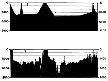 Рисунок 41. Разрез поперёк Атлантического океана примерно в одном и том же месте: 1 — до введения эхолота; 2 — по данным эхолота.
