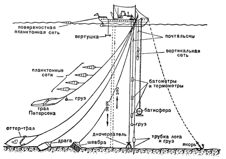 Рисунок 6. Экспедиционный корабль с различными приборами за бортом