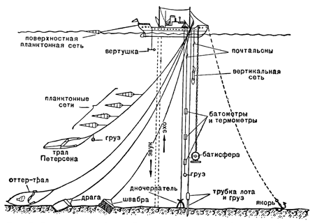 Экспедиционный корабль с различными приборами за бортом Рисунок 6. Экспедиционный корабль с различными приборами за бортом